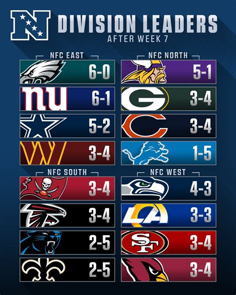 eagles standing|eagles division standings today.